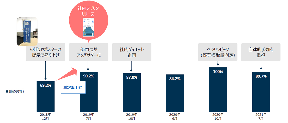 人気 これグラ ス2018年6月