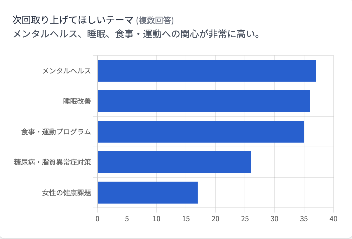 アンケート結果