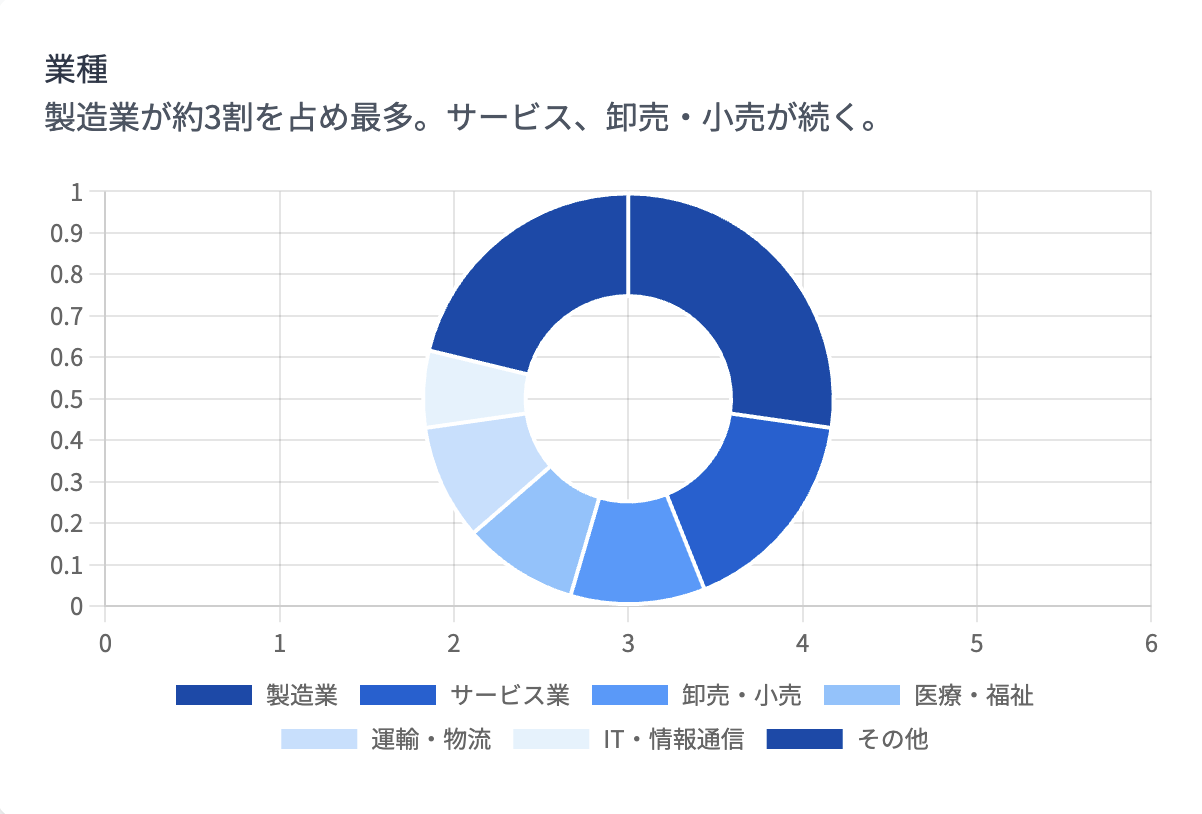 アンケート結果