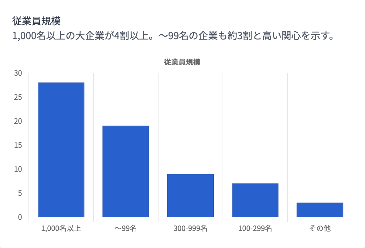 アンケート結果