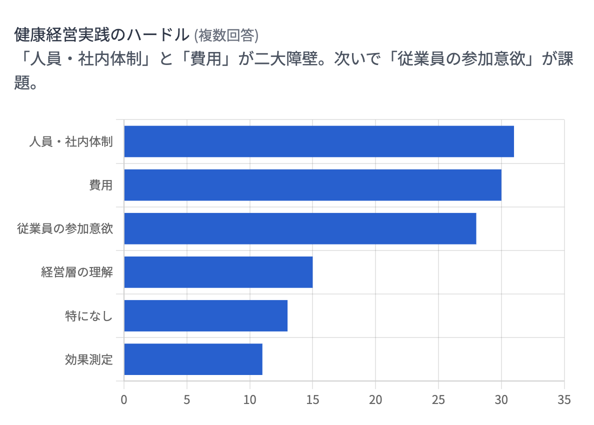 アンケート結果