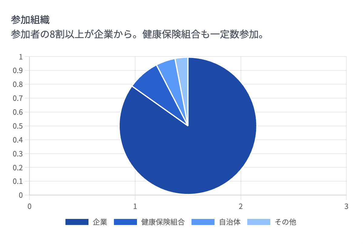 アンケート結果