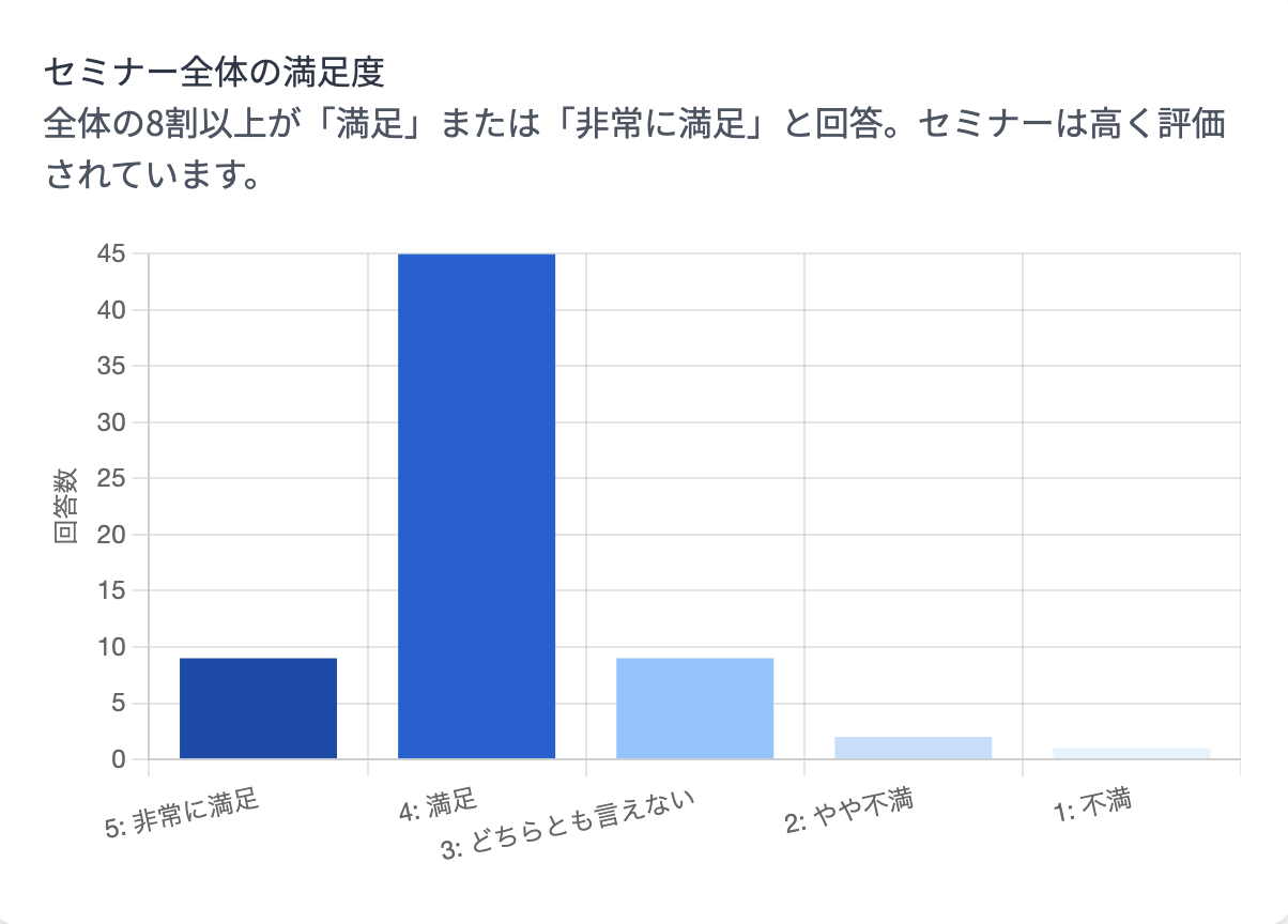 アンケート結果