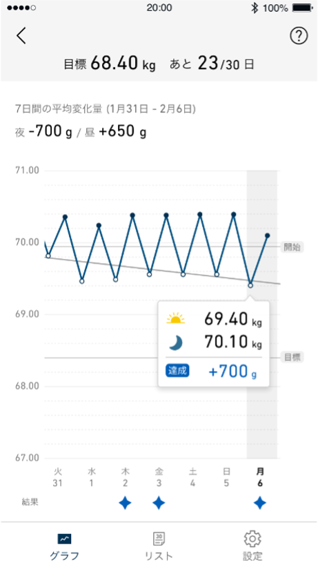 かんたん朝晩ダイエットスマホ画面2